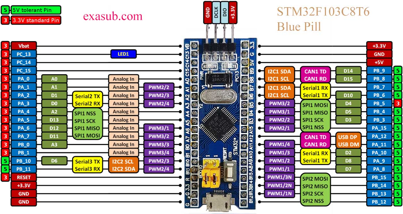 STM32F103C8T6 Blue Pill – EXASUB